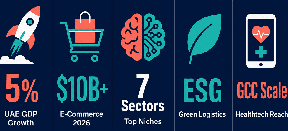 Infographic: Top Profitable Business Ideas in Dubai for 2026: From Tech Startups to E-Commerce