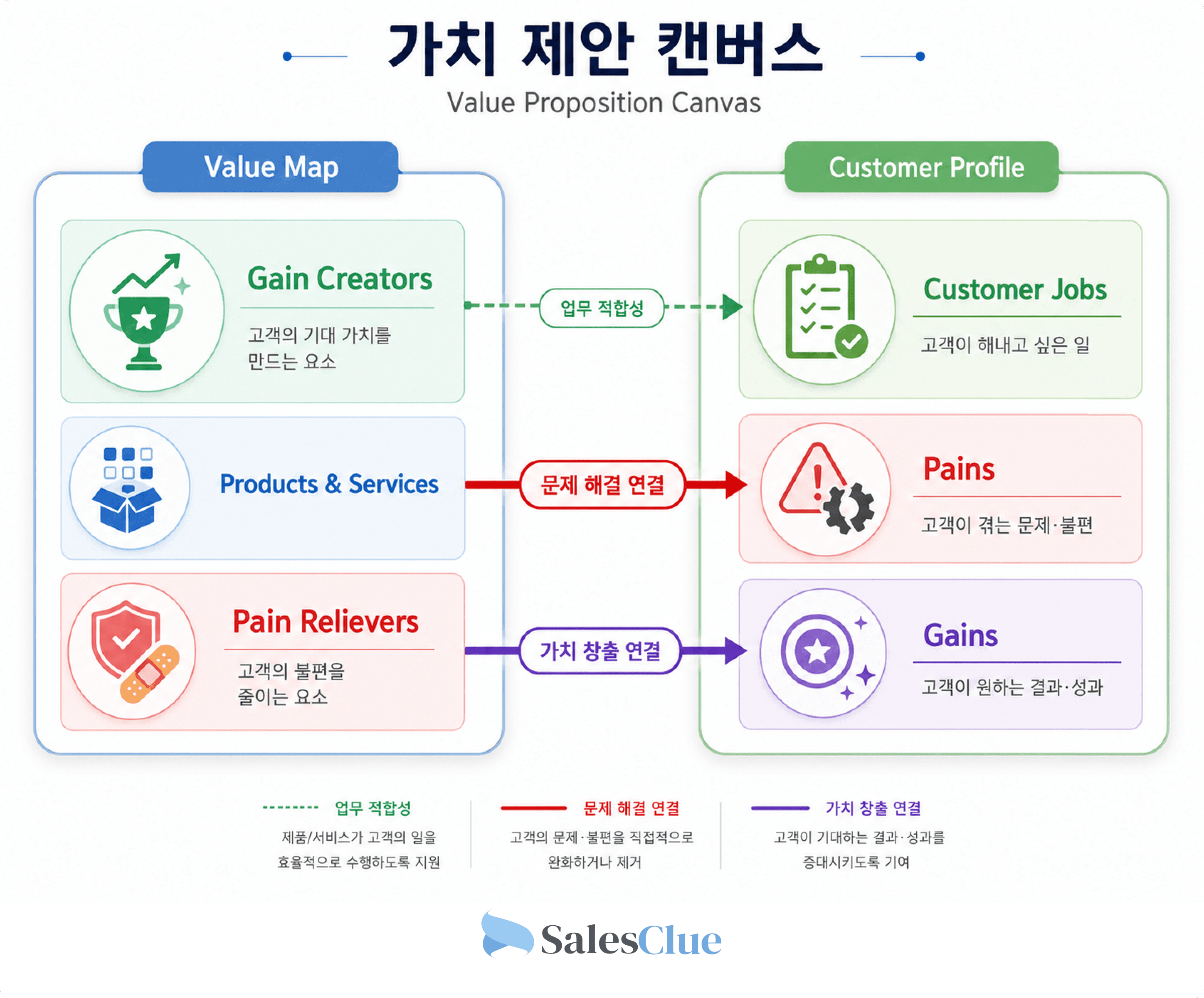 가치 제안 캔버스