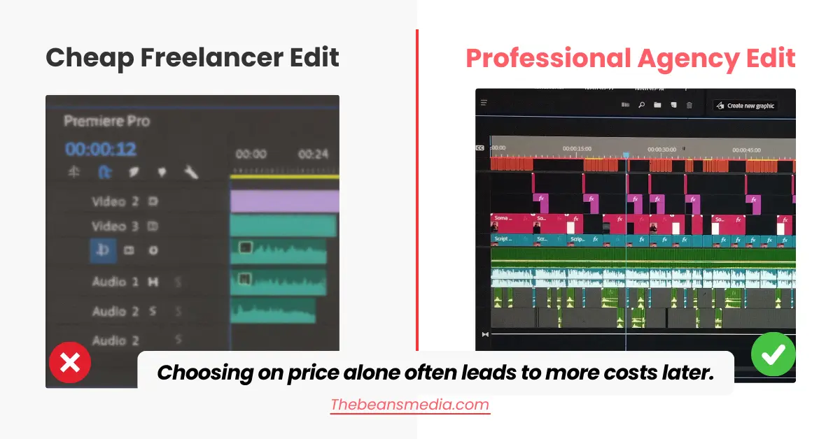 Side-by-side comparison of a cheap freelancer video edit versus a professional agency edit. The freelancer timeline looks basic and minimal, while the agency timeline is detailed and organized. Caption: “Choosing on price alone often leads to more costs later.