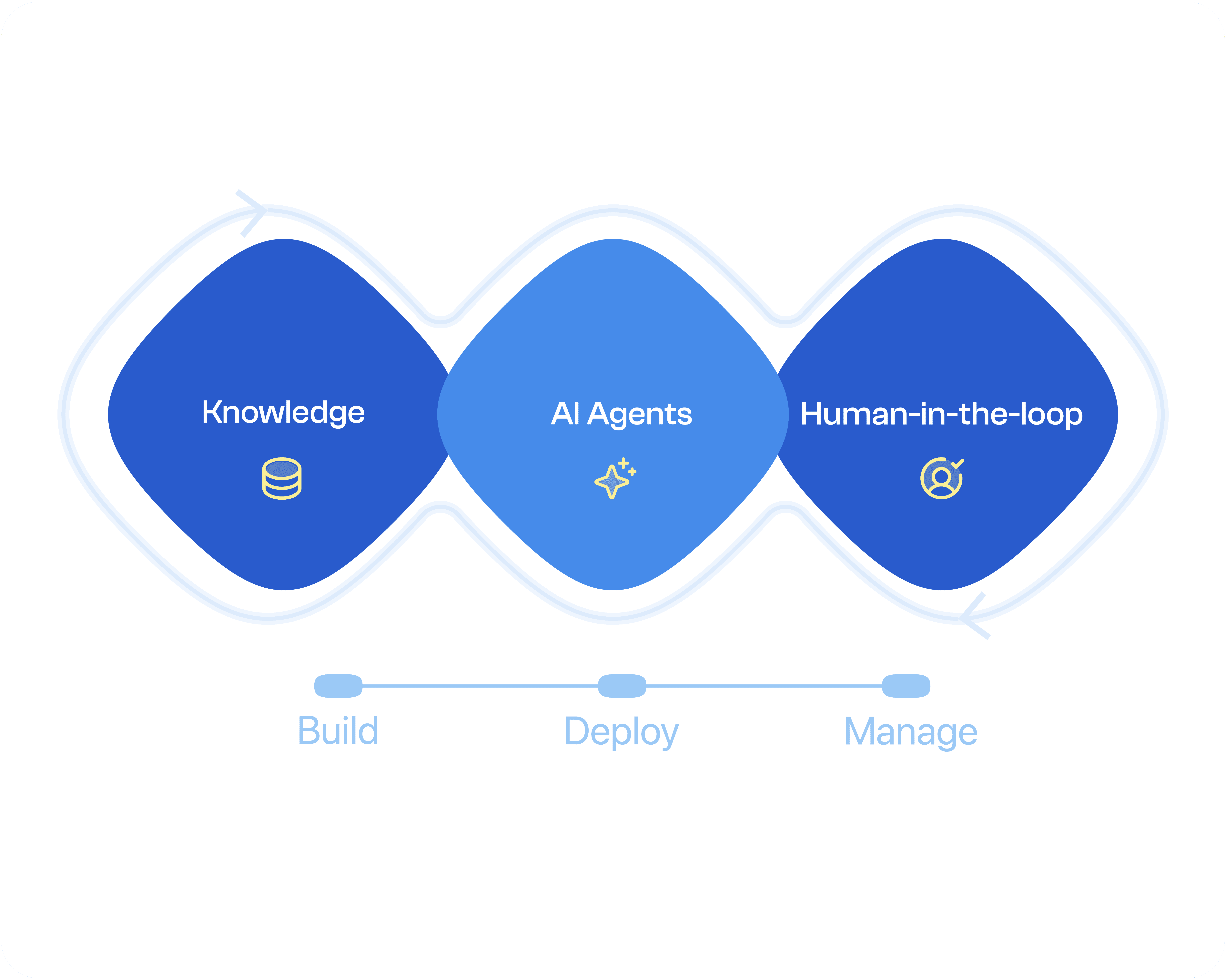 An image of Freelio's project ui