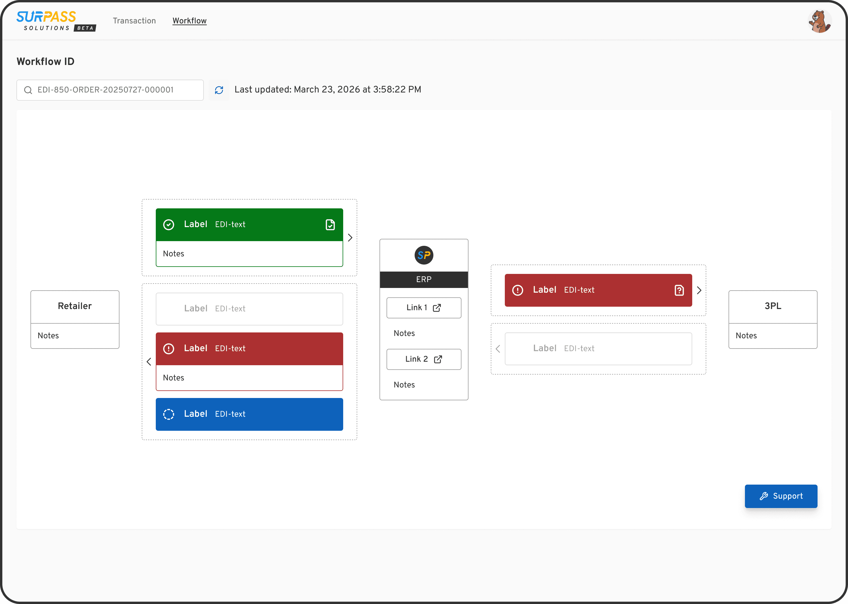 A visual representation of an EDI workflow process in light mode. The interface uses a node-based layout to track document progress between a retailer, client, and 3PL provider using the previously defined status components.