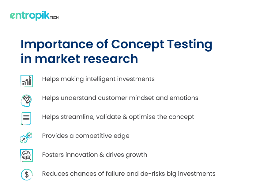 Importance of Concept Testing