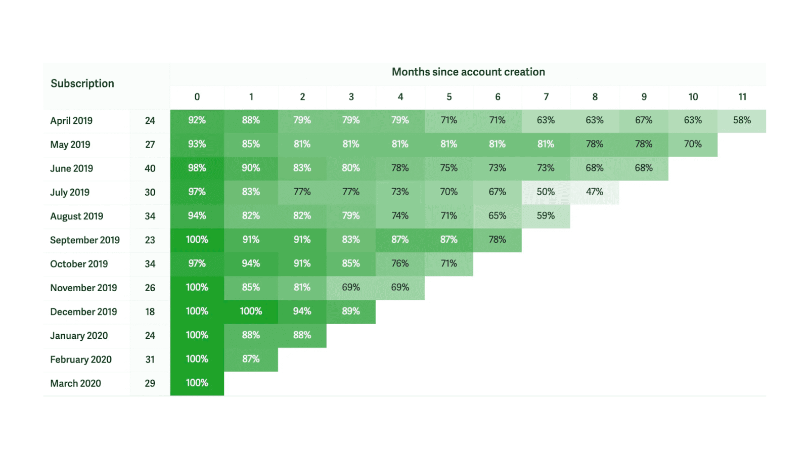 8 Web3 Product Analytics Use Cases to Supercharge Your Growth