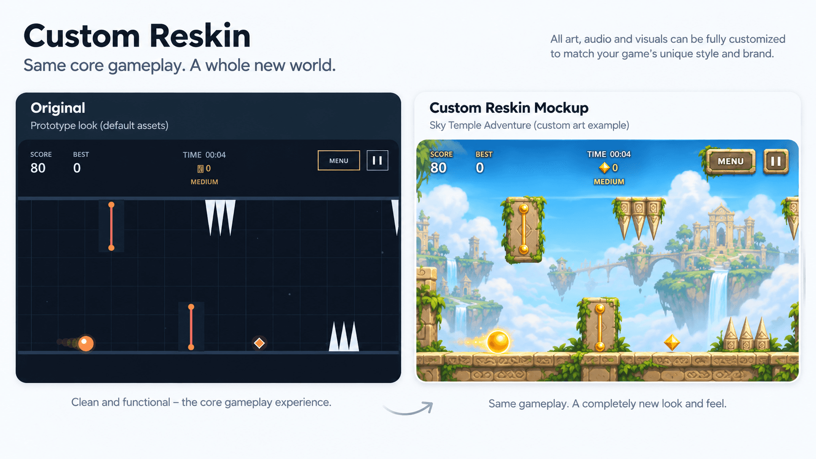 Gameplay reskin example