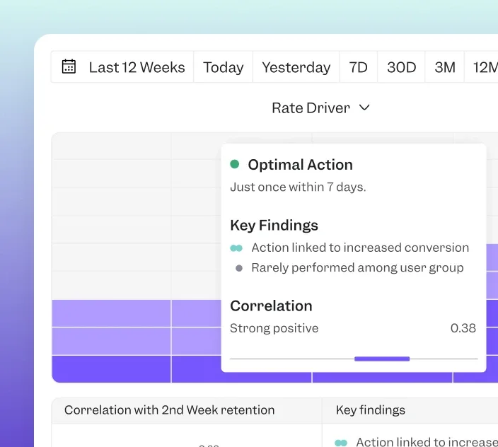 3. Drive measurable growth