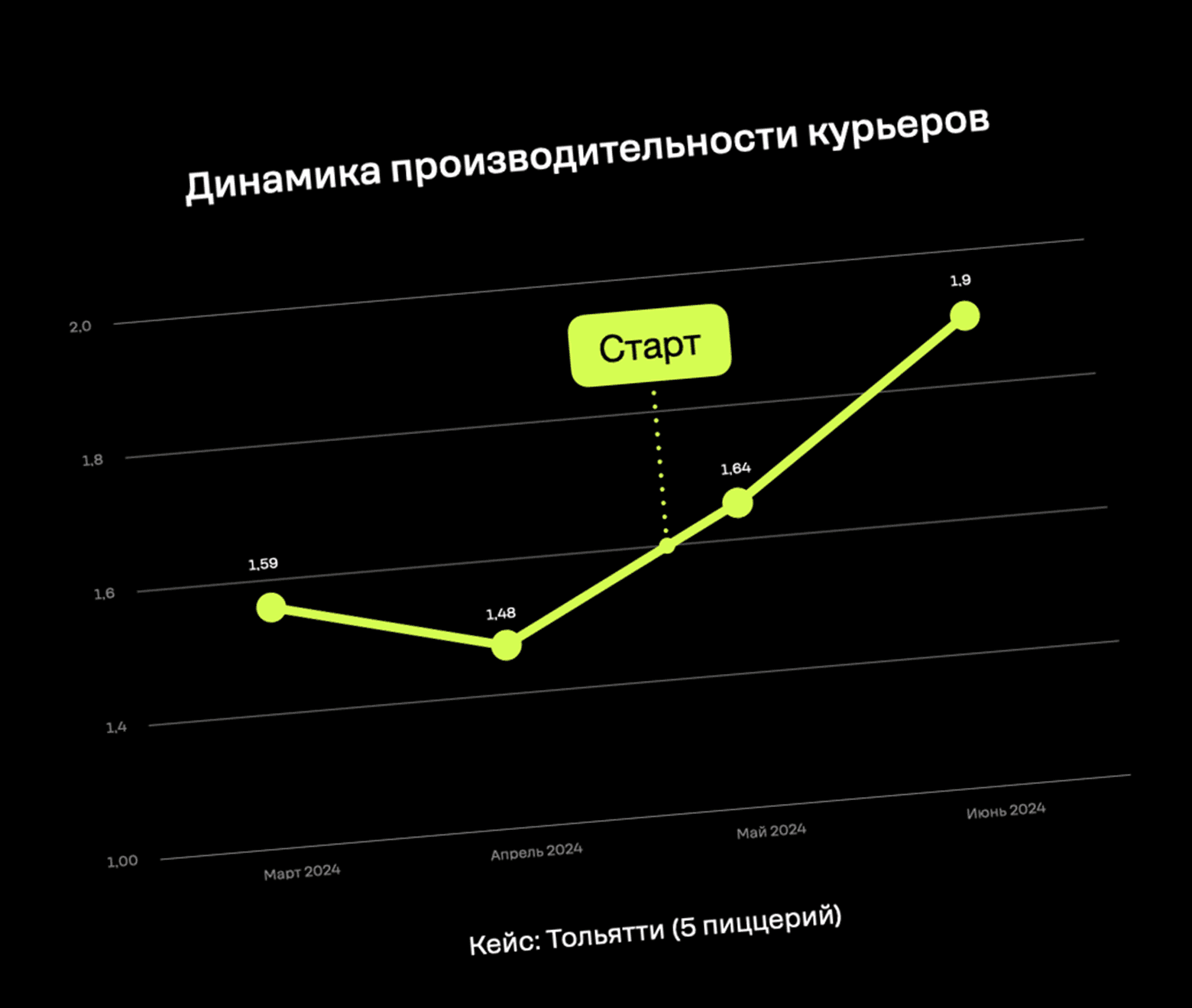 Дизайн презентации DoDo Brands