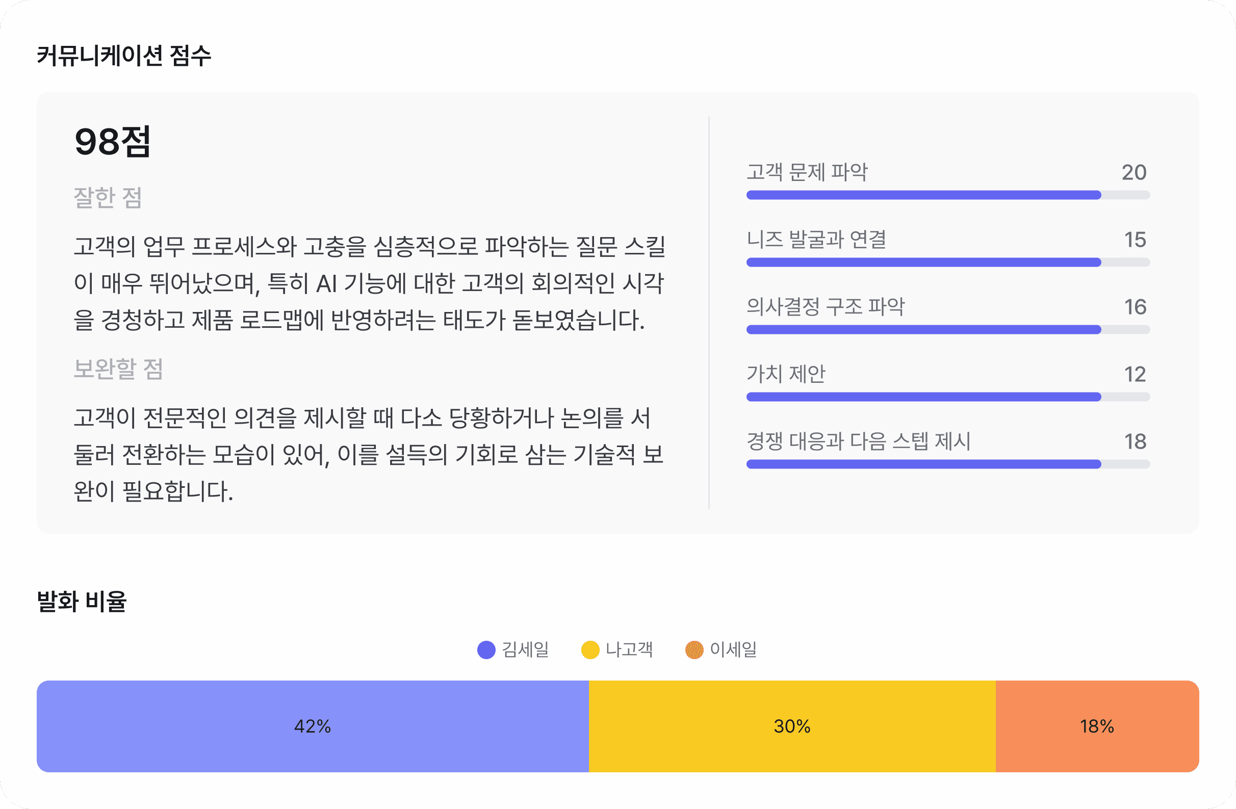 B2B CRM 세일즈맵의 AI 미팅 코칭 기능
