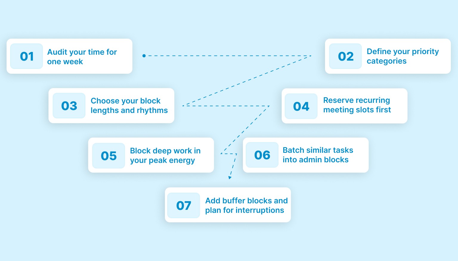 How to Create Your Weekly Block Schedule?