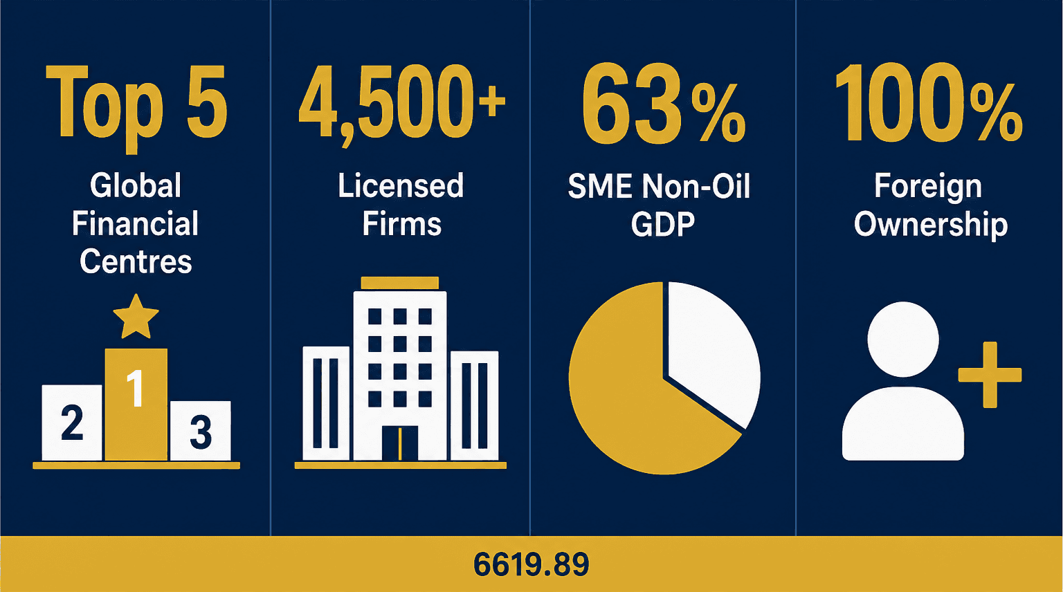 Infographic: Apply for a Financial Consultation & Financial Analysis Business License in Dubai