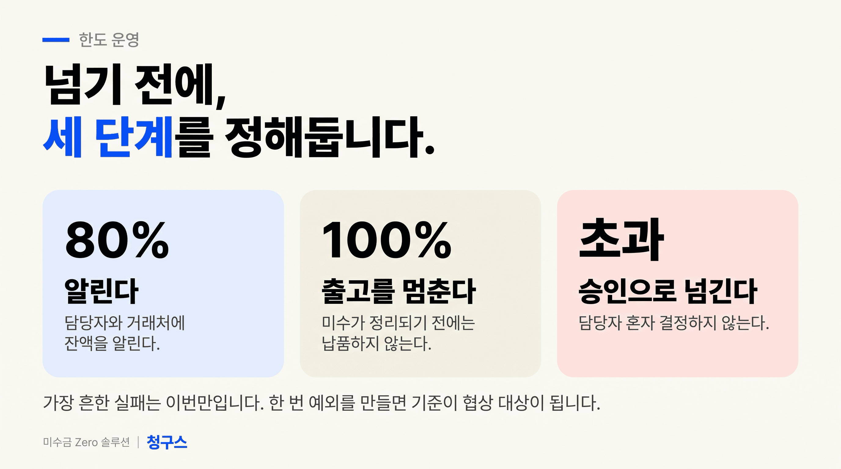 거래처 여신한도 80퍼센트 100퍼센트 초과 3단계 대응