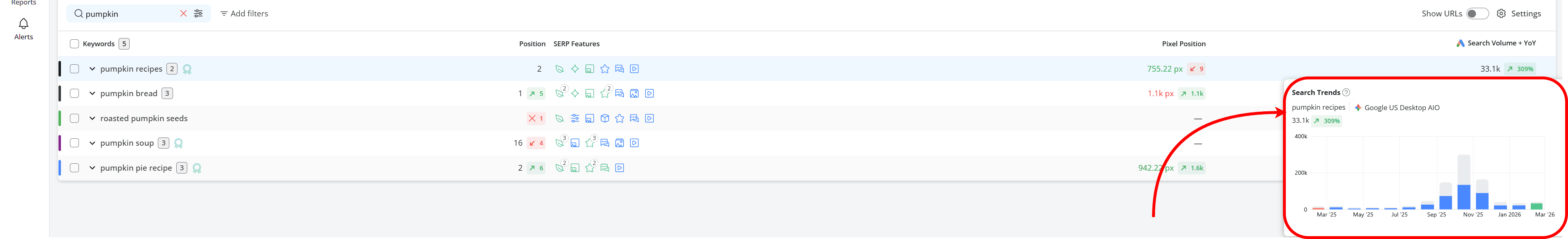 how-to-see-search-trends-in-awr