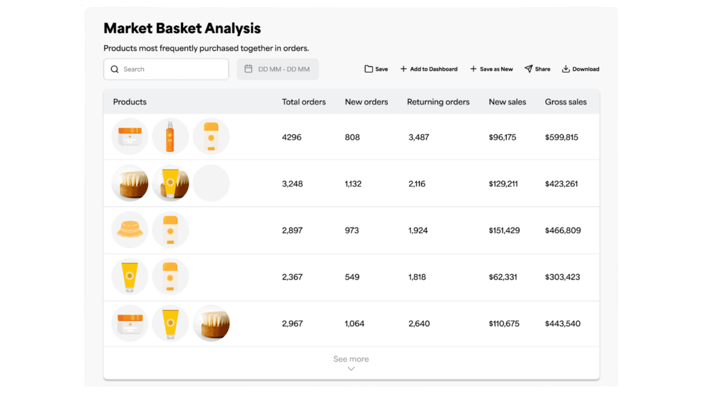 Analyse des commandes clients