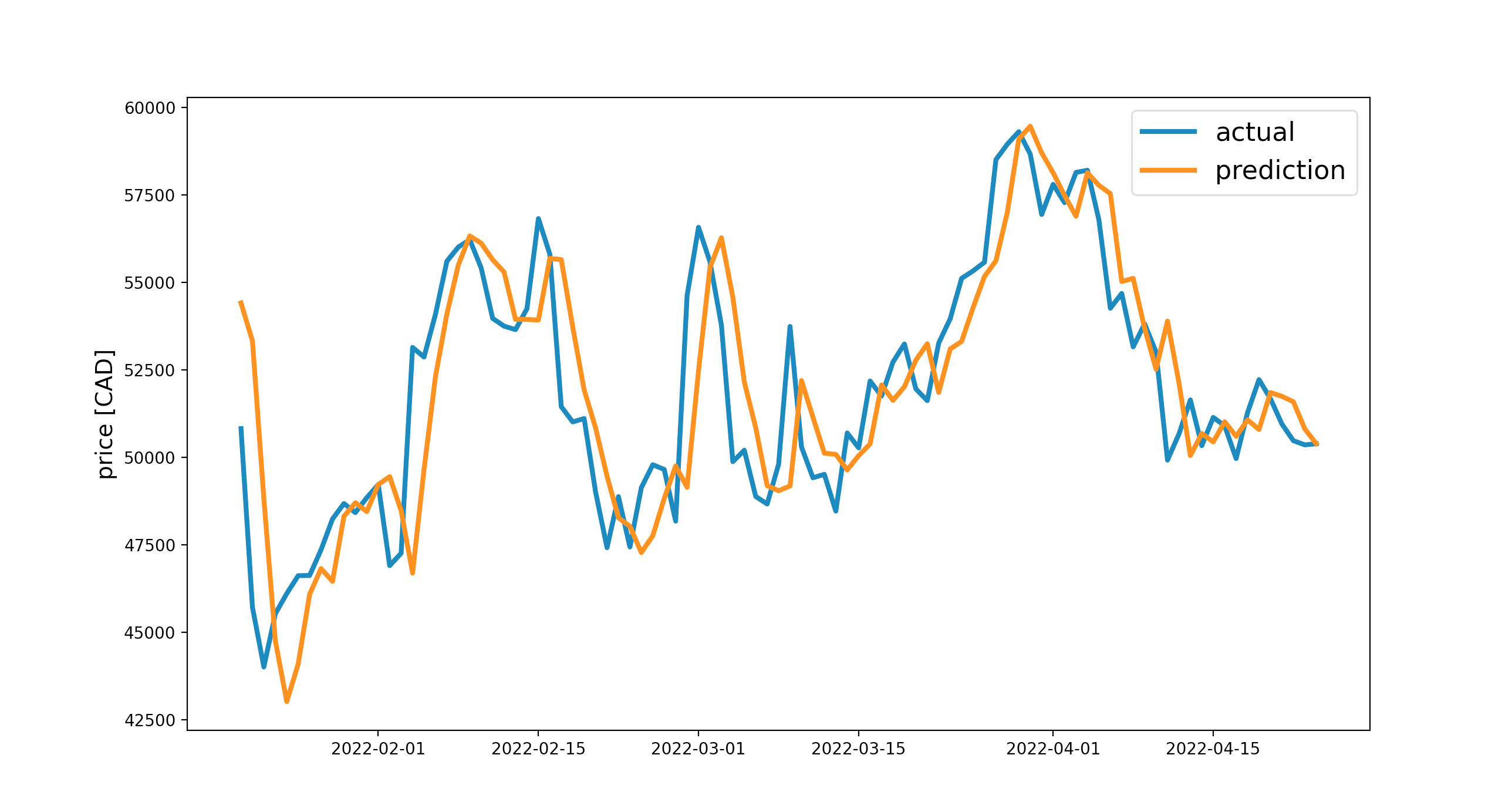 Thelist Framer Website