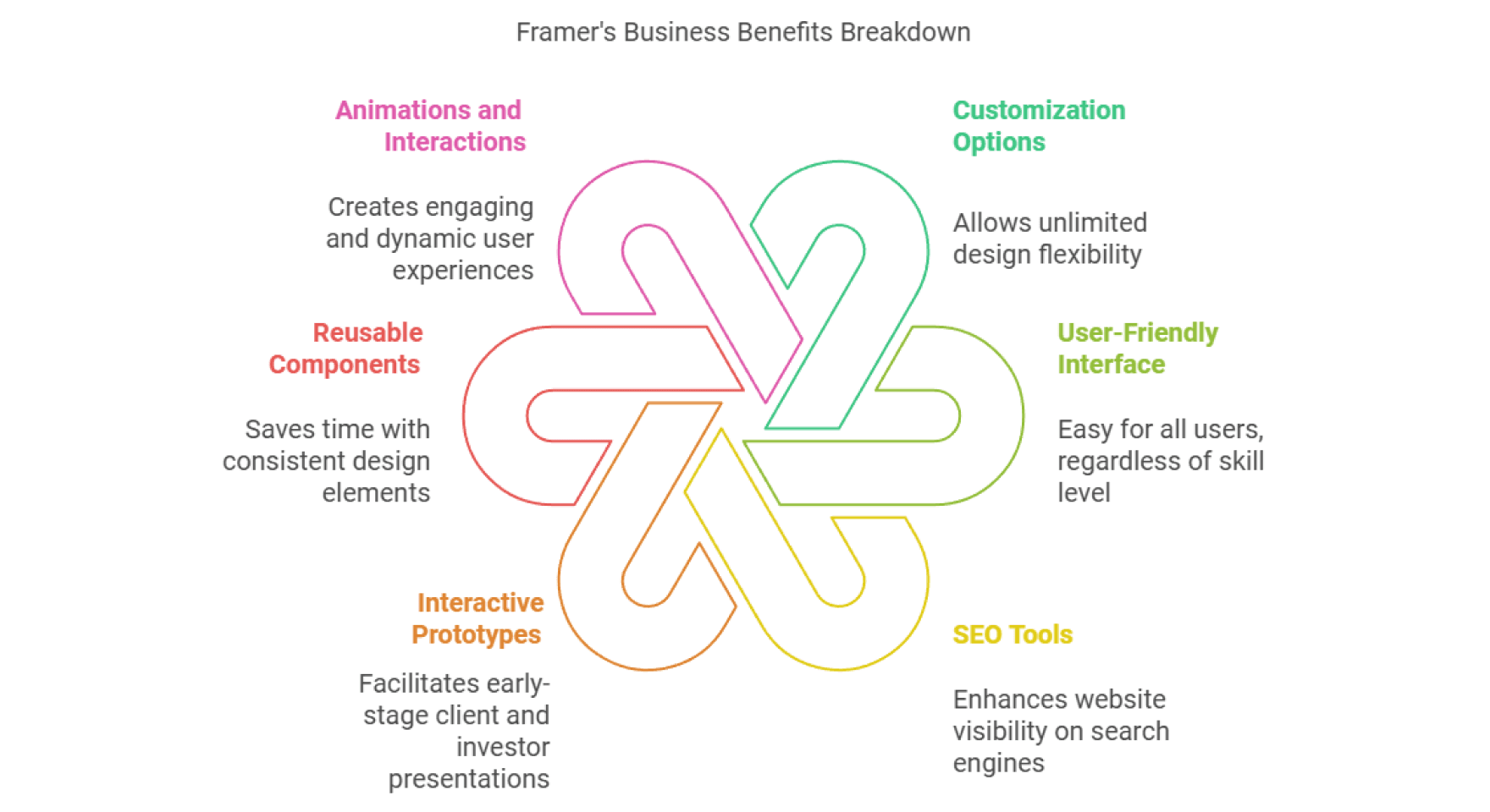 Why Is Framer Important for Businesses?