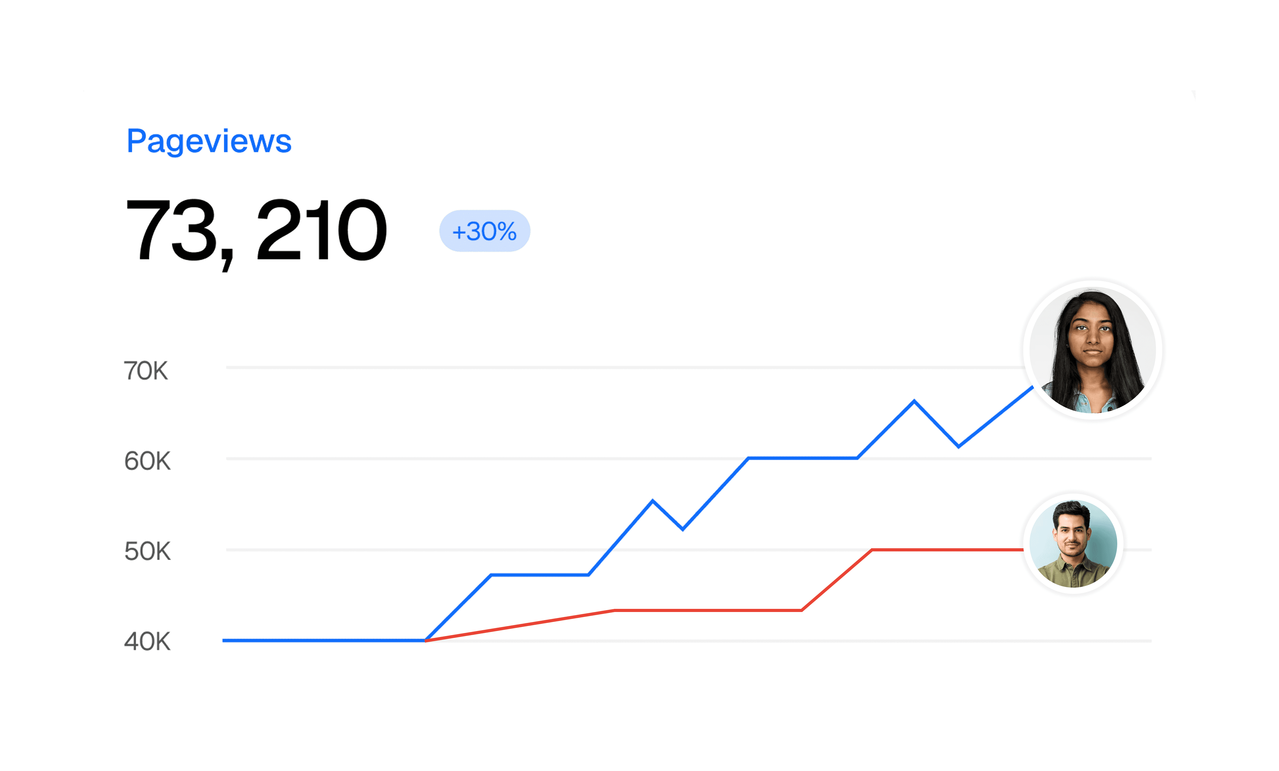 Envelope containing recommendations like “Fix churn spike” and “Action,” symbolizing actionable insights.