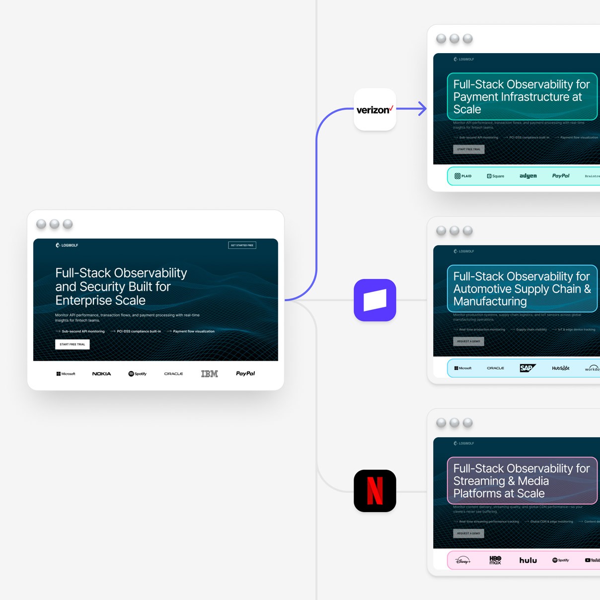 Tinct automatically personalizes a webpage for different target companies — Verizon sees a fintech-focused version, Stripe sees a manufacturing one, Netflix sees a media one — all from the same original page.