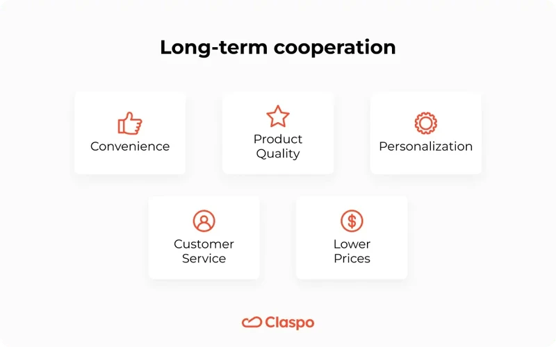 Long-term_cooperation