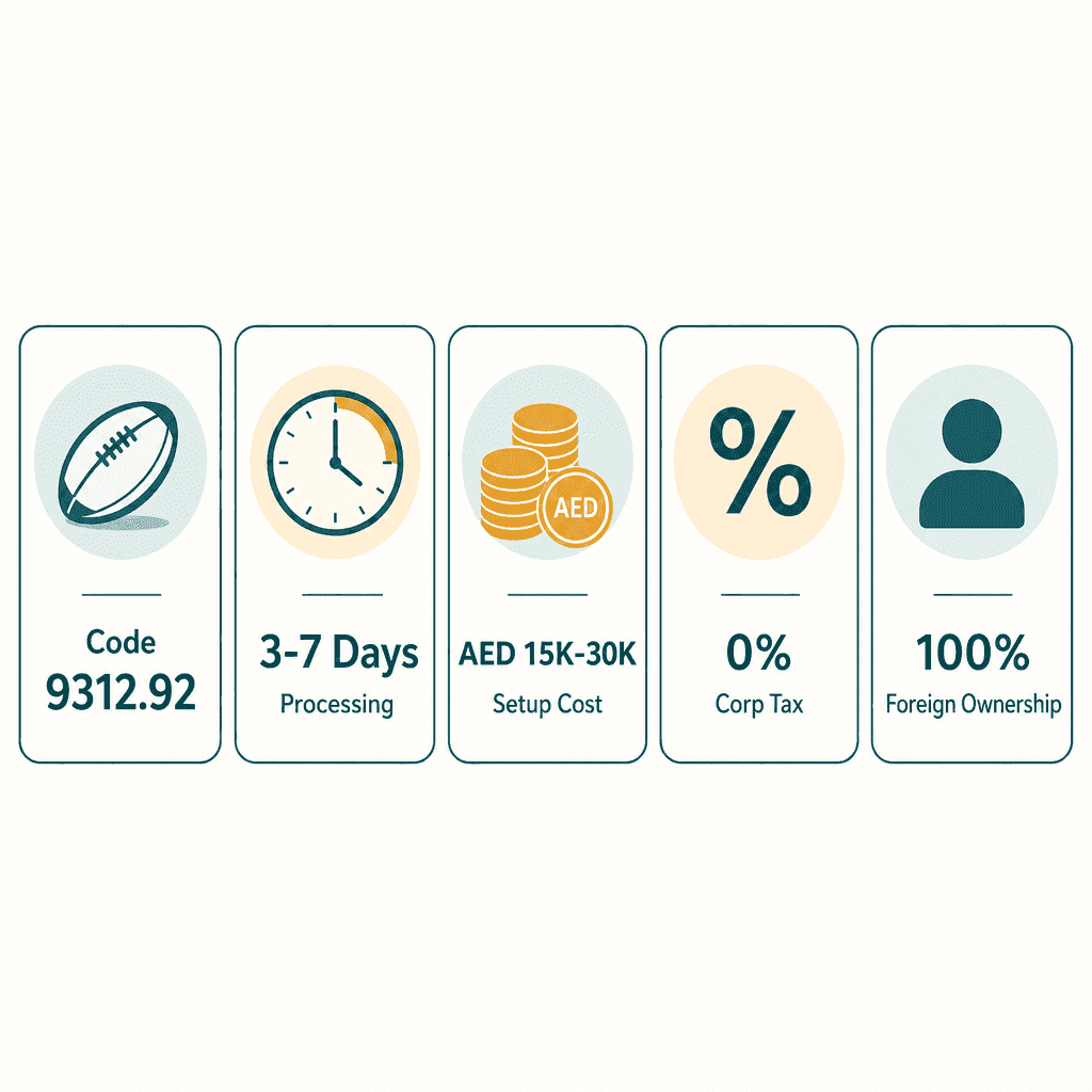 Infographic: How to Get a Rugby Football Training Business License in Dubai