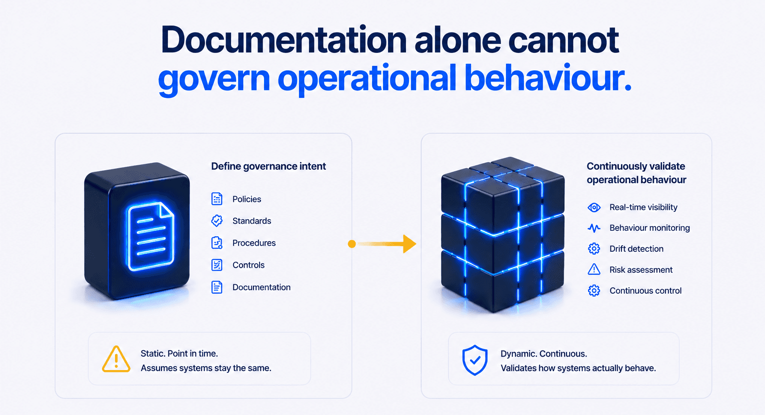 Governance based on behaviour