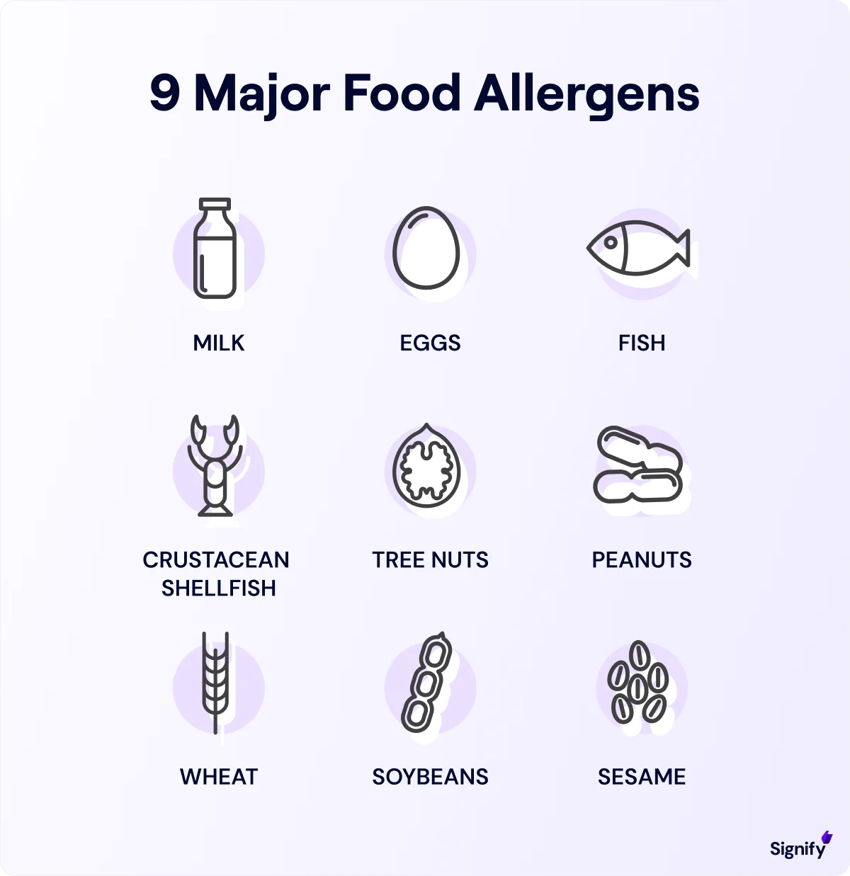 major-food-allergens