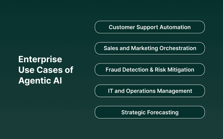 Enterprise Use Cases of Agentic AI