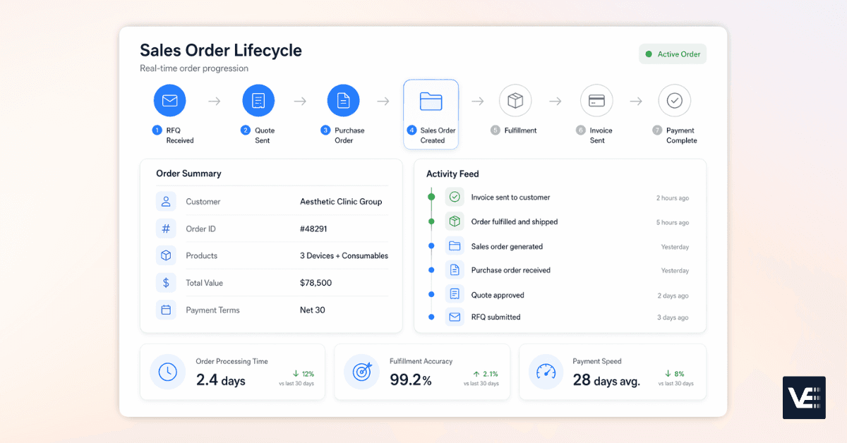 sales order process step by step