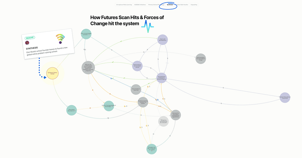 A Future Education System