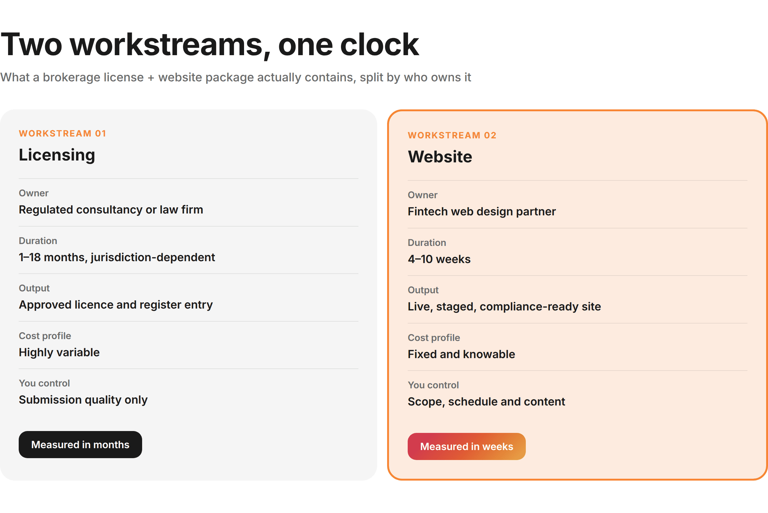 Two-Workstream Deliverables Matrix