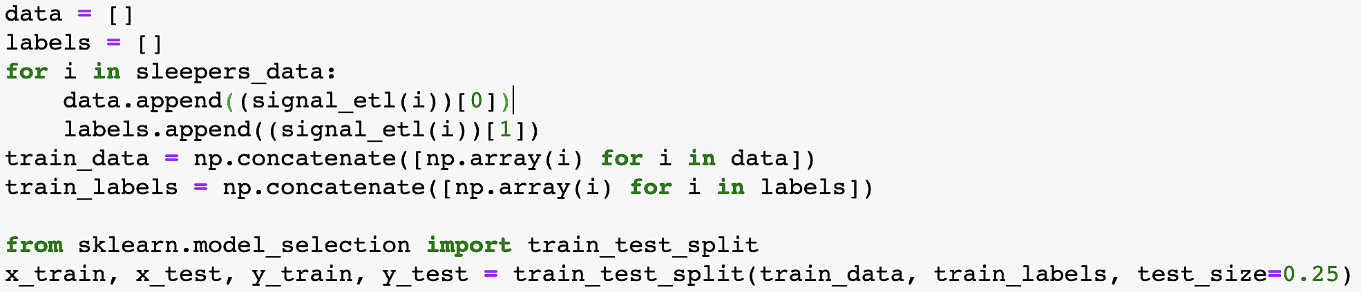 Training and validation datasets prepared from PSG signals