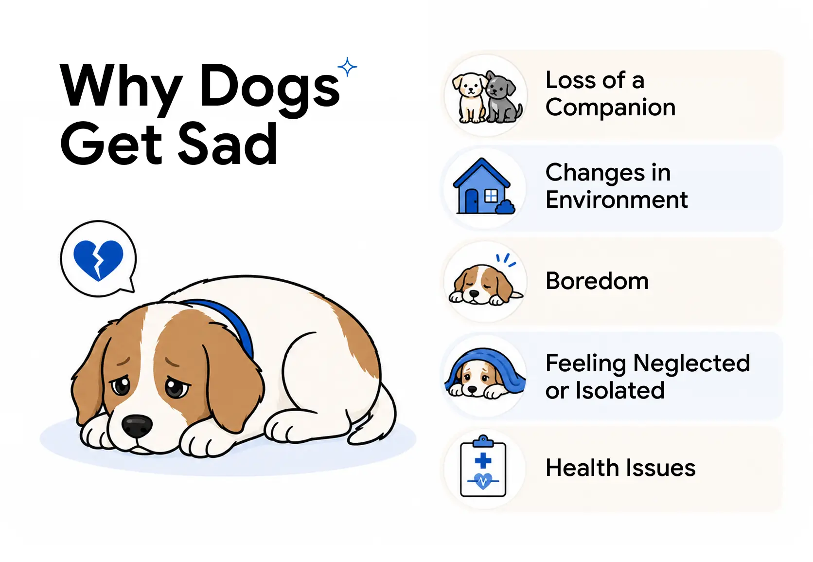 An infographic talking about the causes of dog sadness.