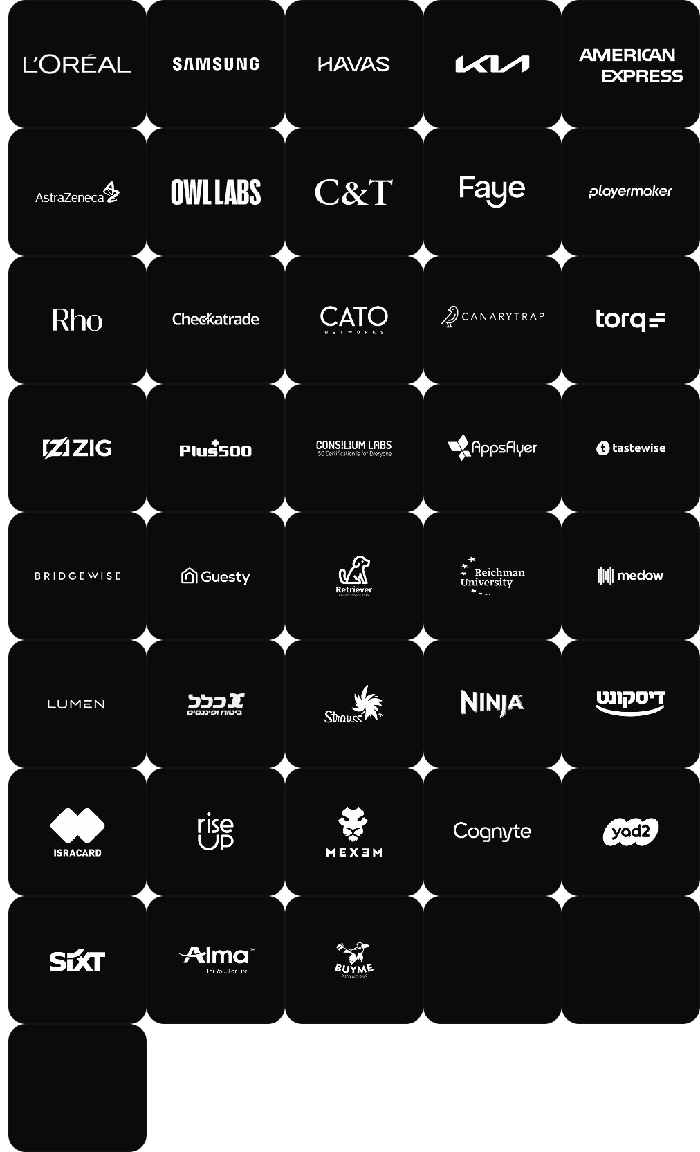 List of Limy's clients 