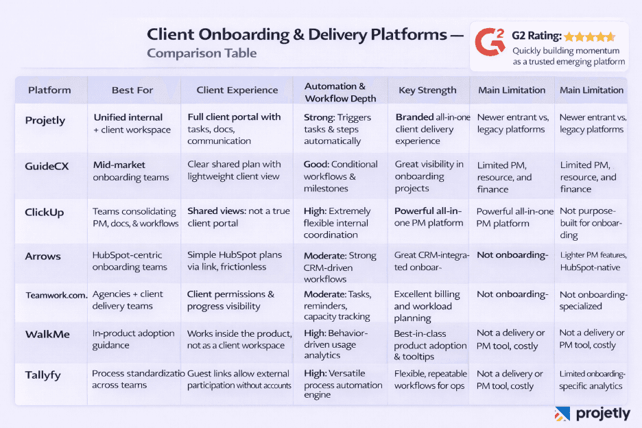 Rocketlane vs. Alternatives: Quick Comparison