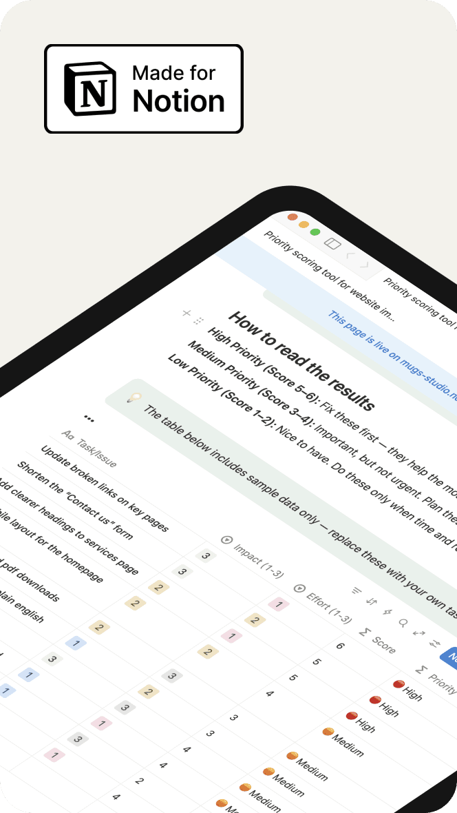 Notion template showing a priority scoring table that ranks website issues by impact and effort.