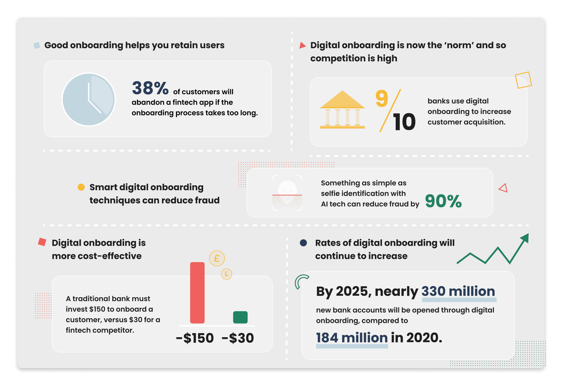 Fintech Infographic displaying the data above