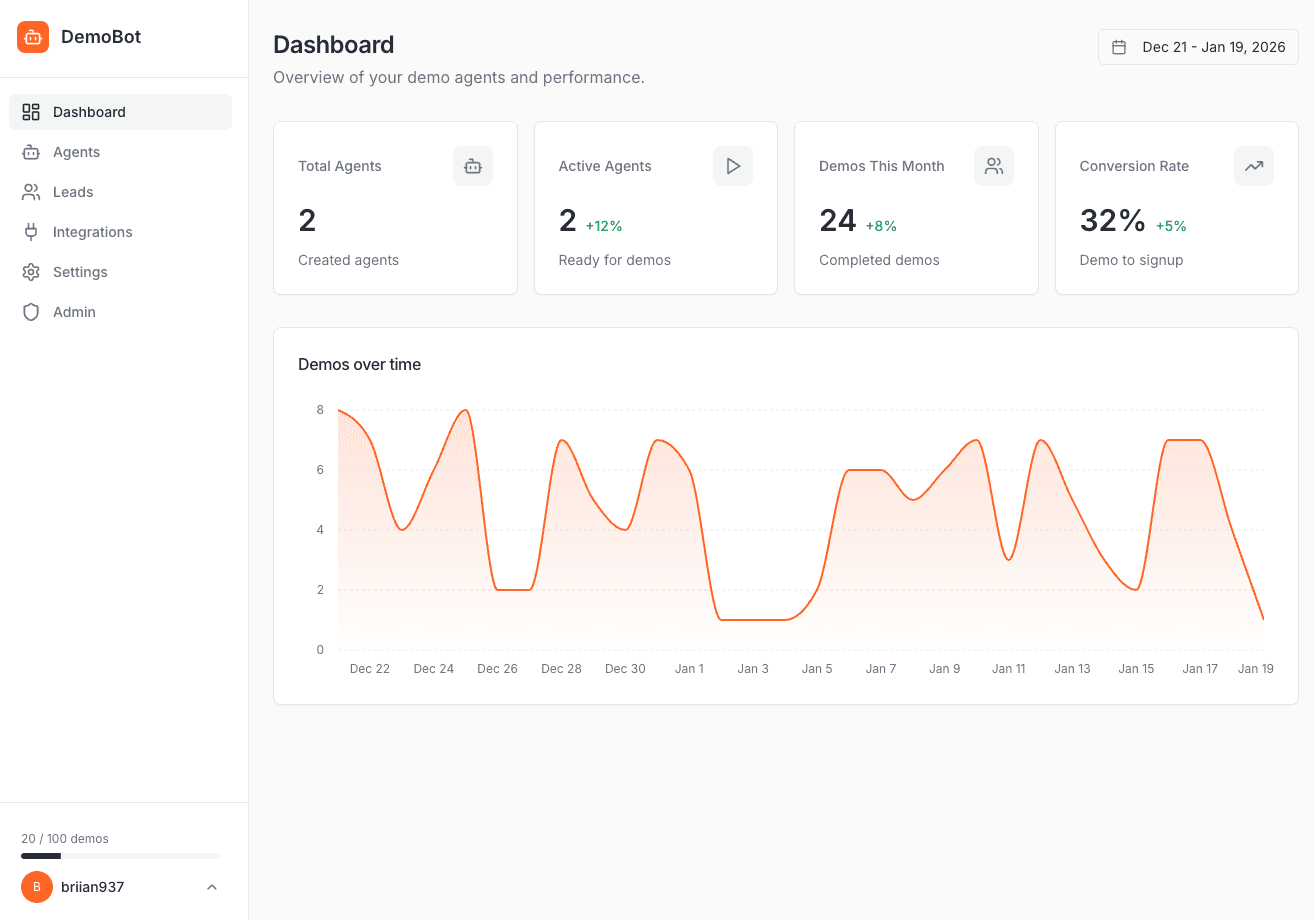Dashboard mockup