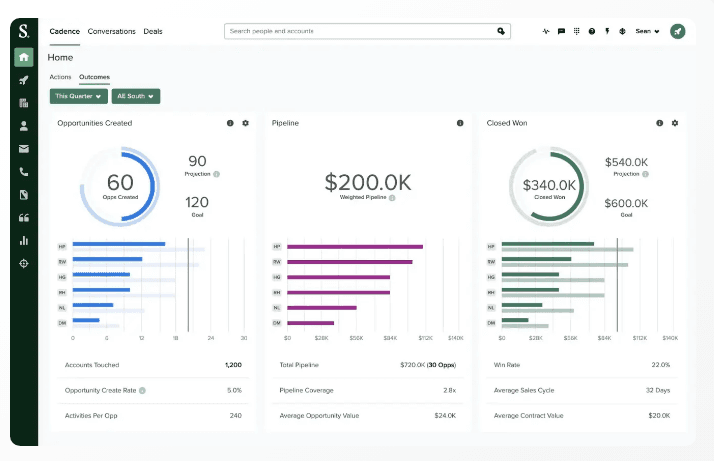 SalesLoft dashboard