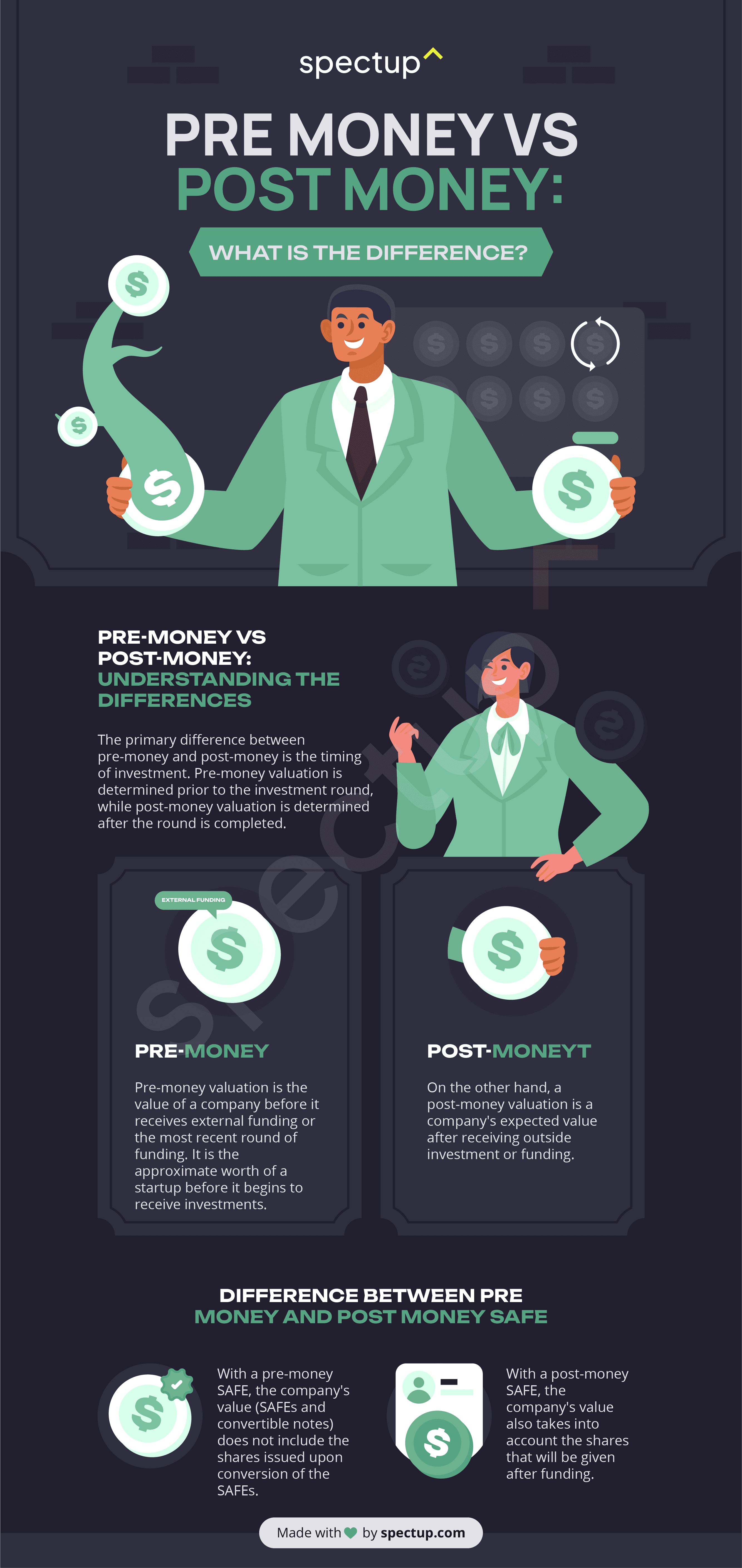 Infographic: Pre Money Vs Post Money: What Is The Difference?