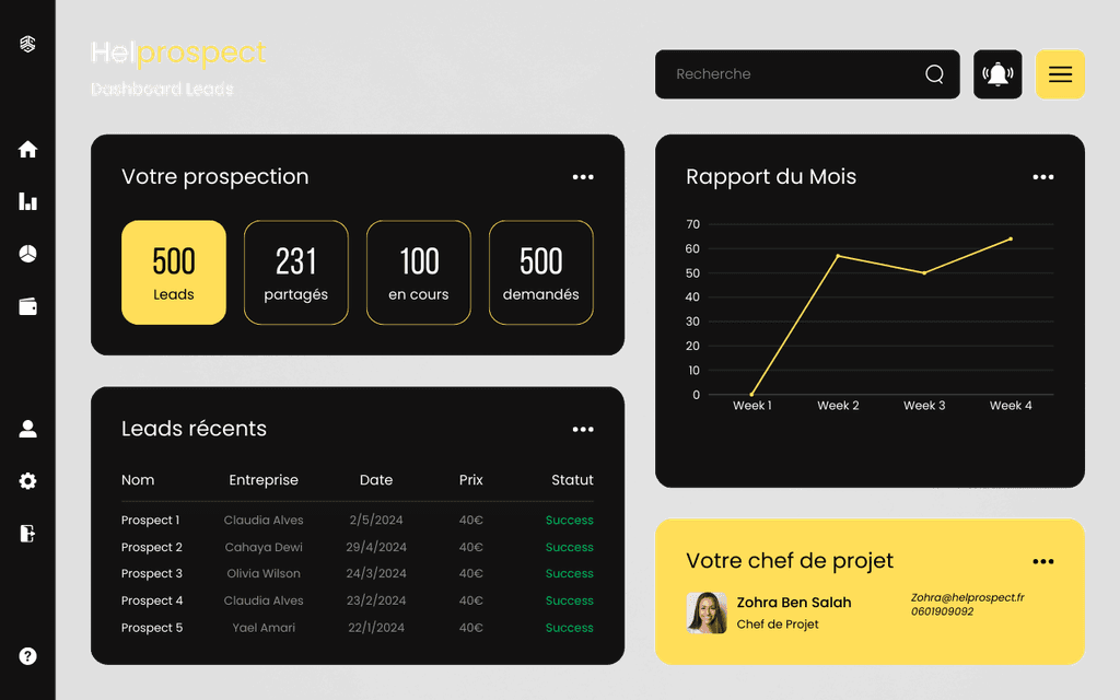 Dashboard Generation de Leads