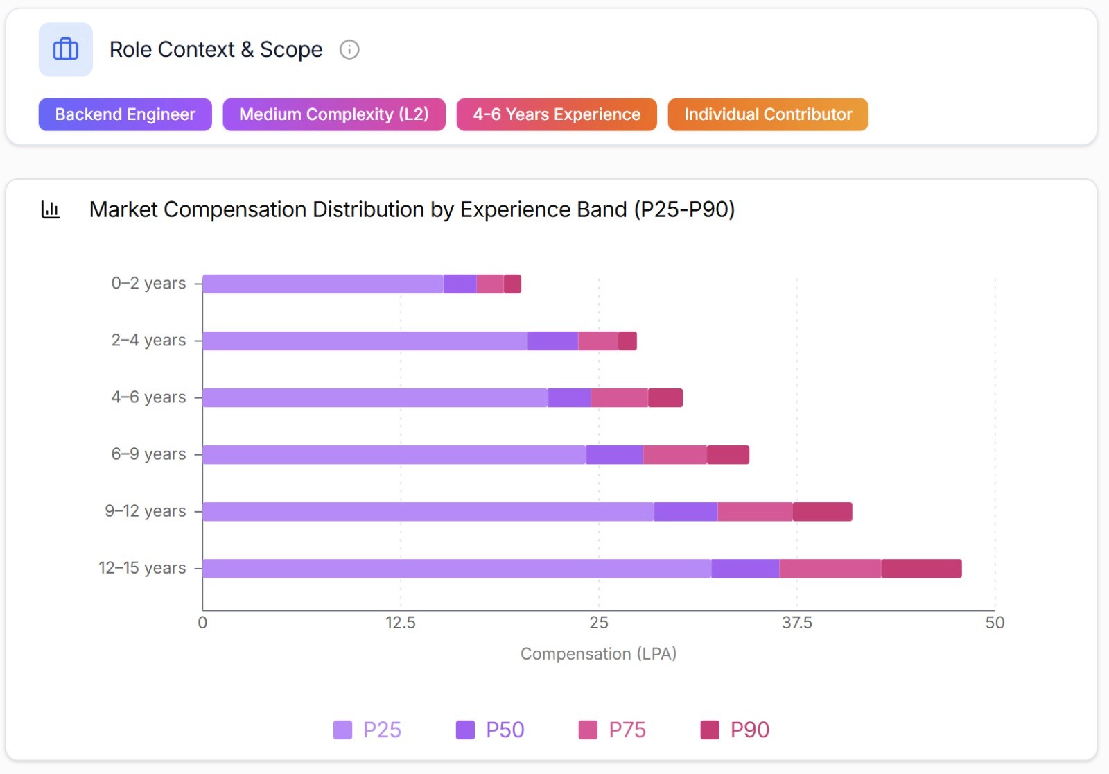 Talent Landscape Reports