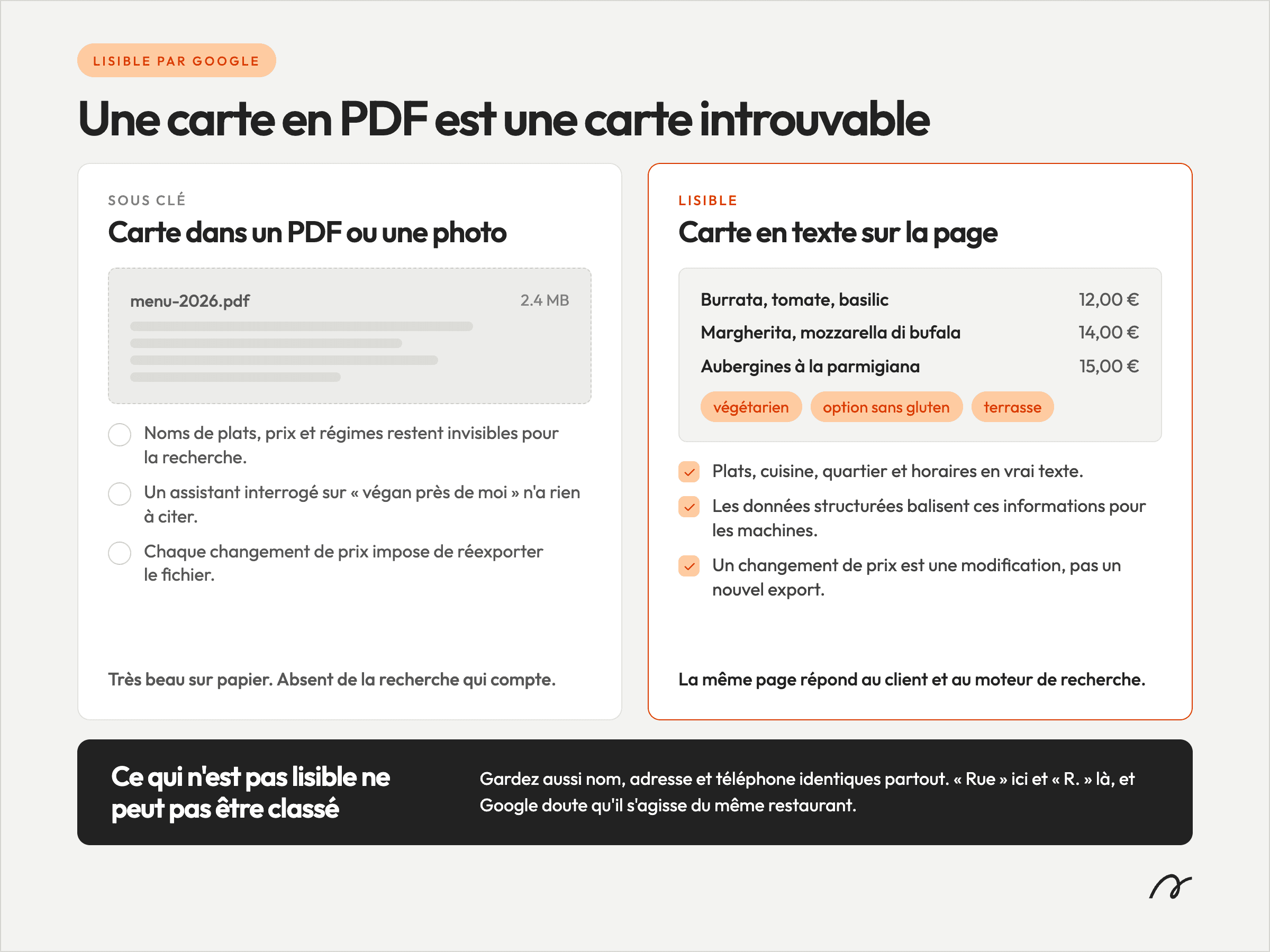 Comparaison entre un menu au format PDF et un menu en texte lisible