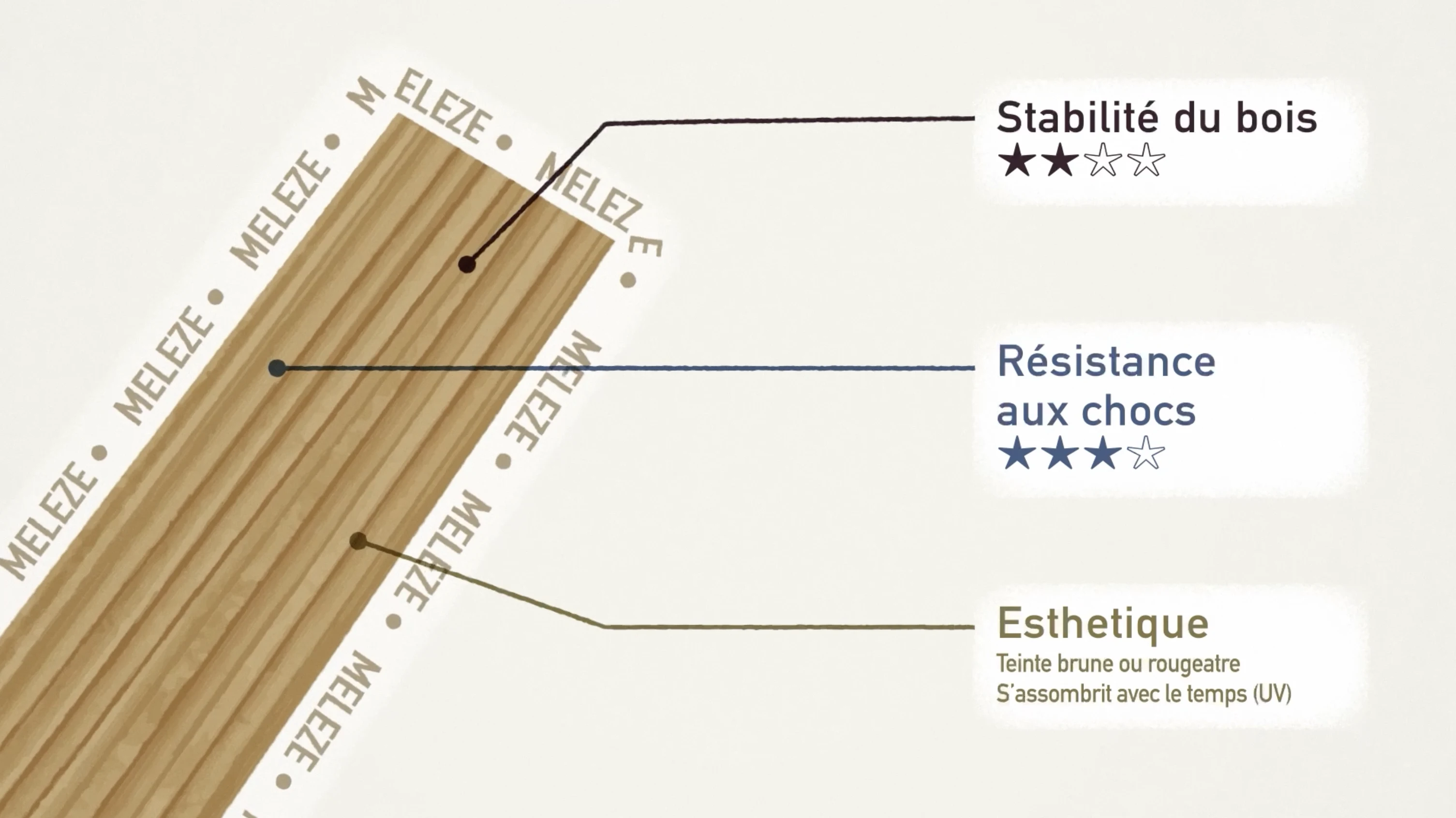 wood stability, shock resistance, aesthetics