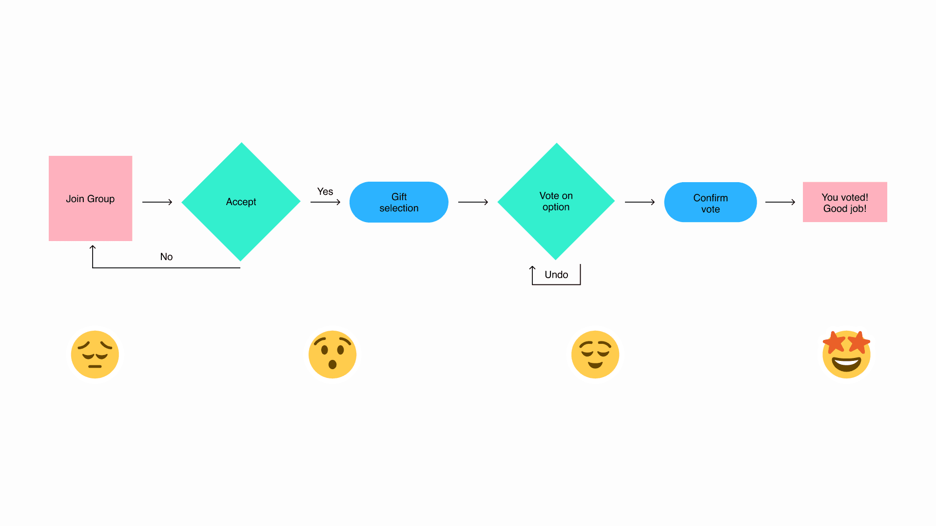 giftwell-user-journey