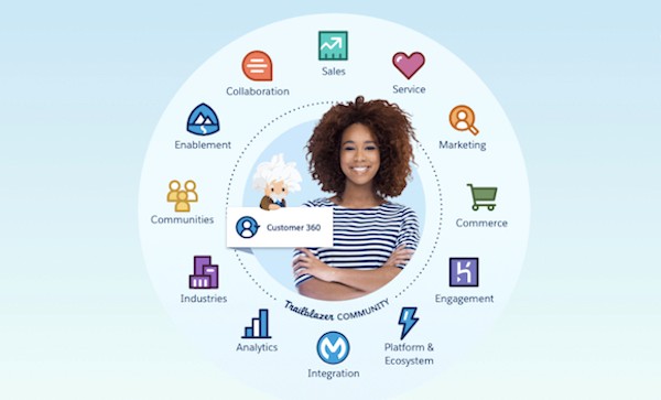 Unlock Customer Data with Salesforce Customer 360﻿ - Salesforce Admins