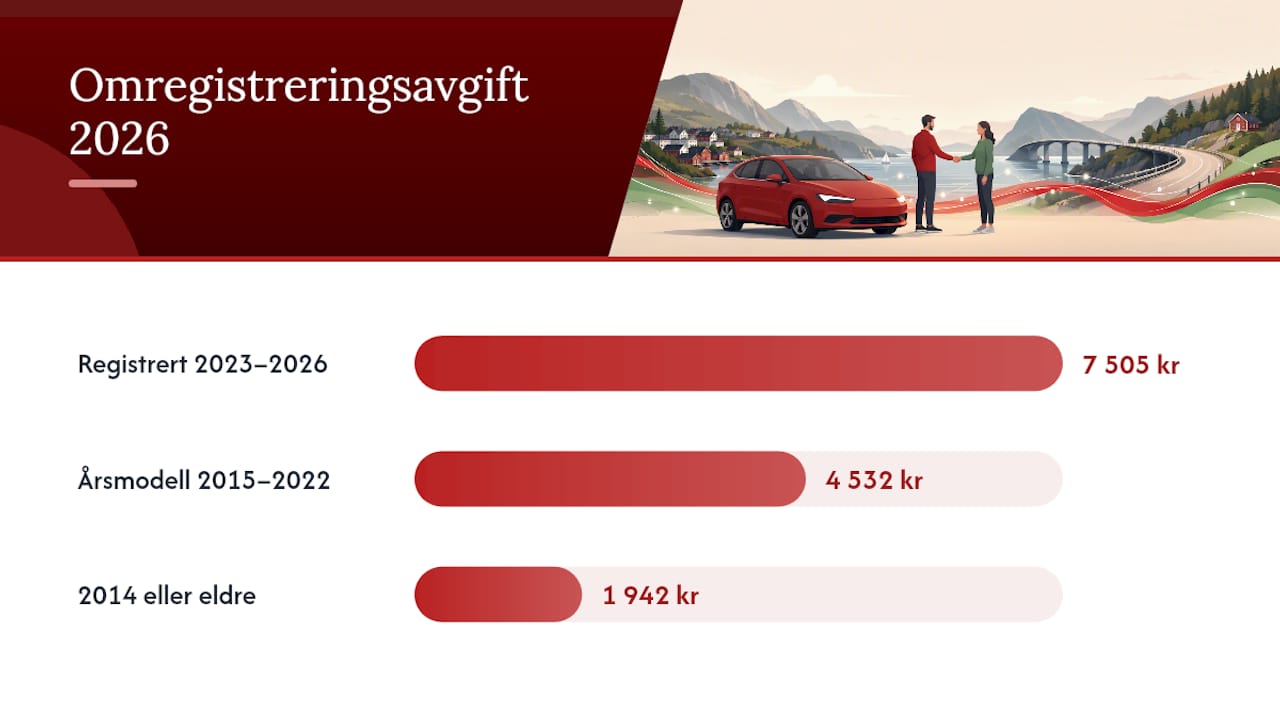 Søylediagram over registreringsavgifter etter bilens alder