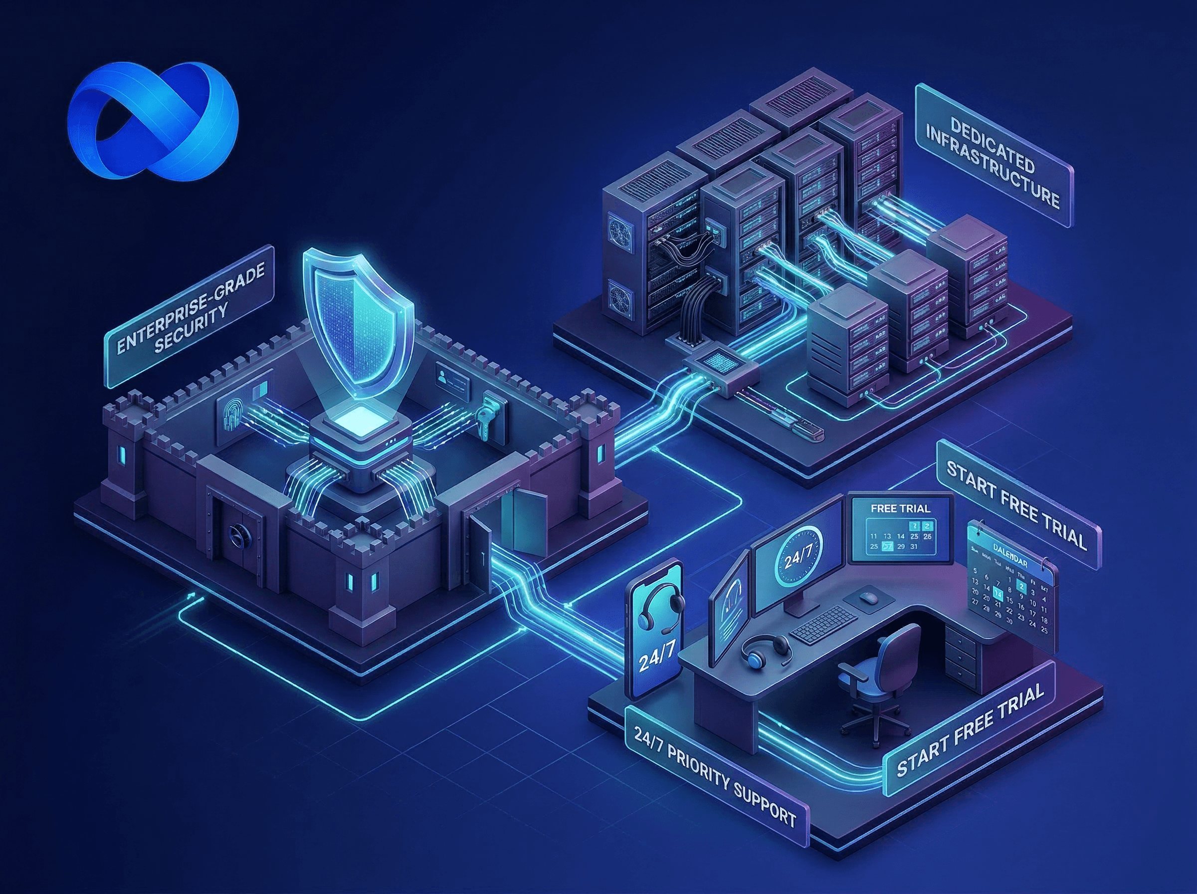 Voice AI tools claim processing split feature with enterprise security BAA, dedicated infrastructure, 24/7 chat email Slack support, and 7-day free trial | VoiceAIWrapper.