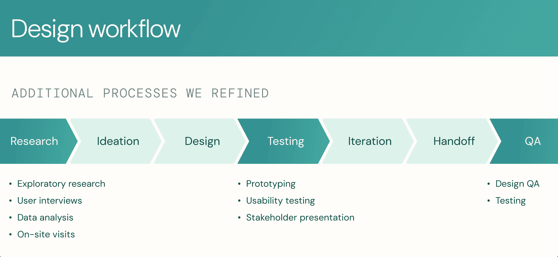 Hand-drawn sketches detailing workflow ideas for teleconsultation services, outlining initial flows, actions for various appointment statuses, and specific activities assigned to different roles within the clinic.