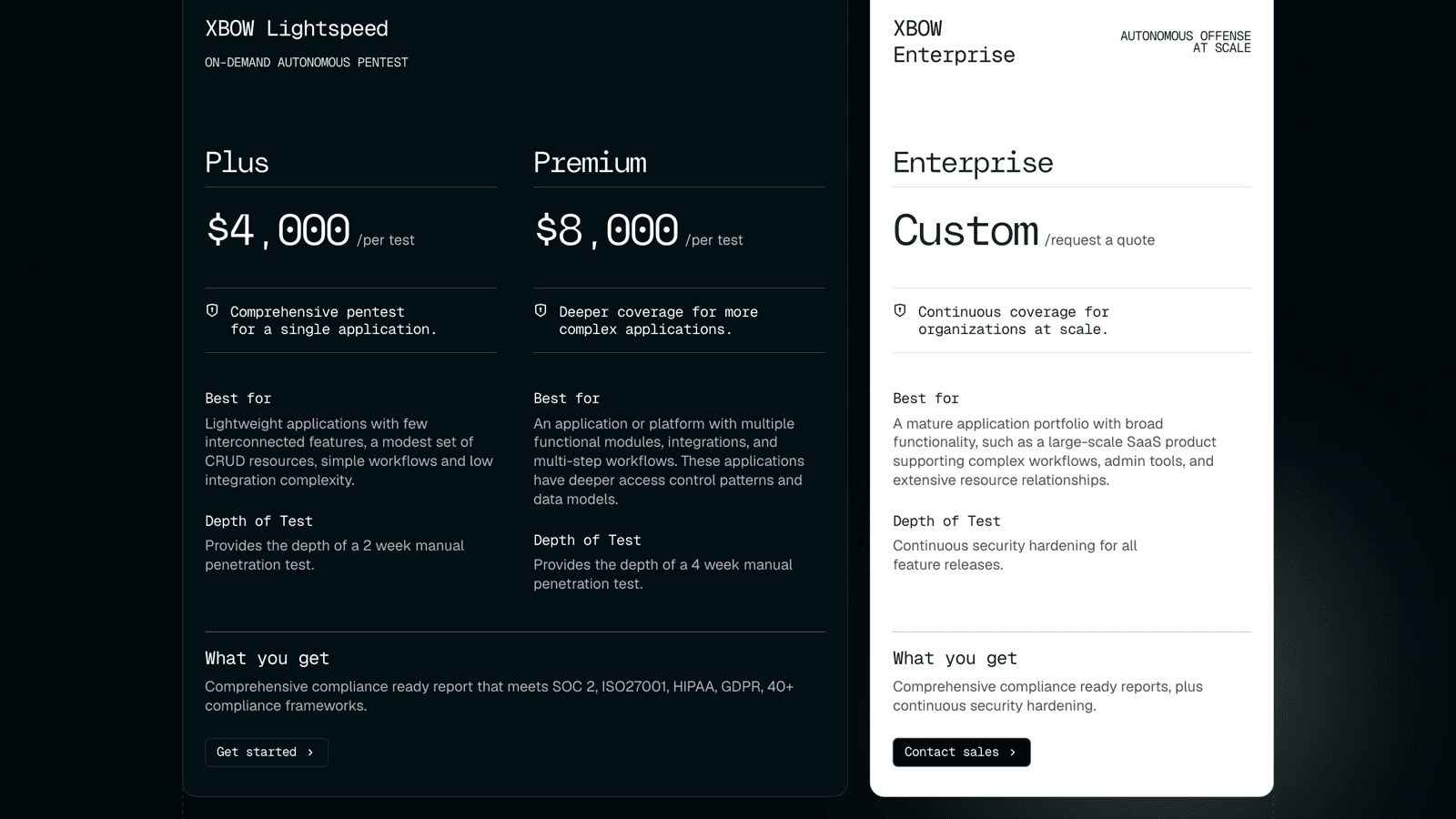 XBOW pricing page showing Lightspeed Plus at 4,000 dollars per test, Premium at 8,000 dollars per test, and a custom Enterprise plan