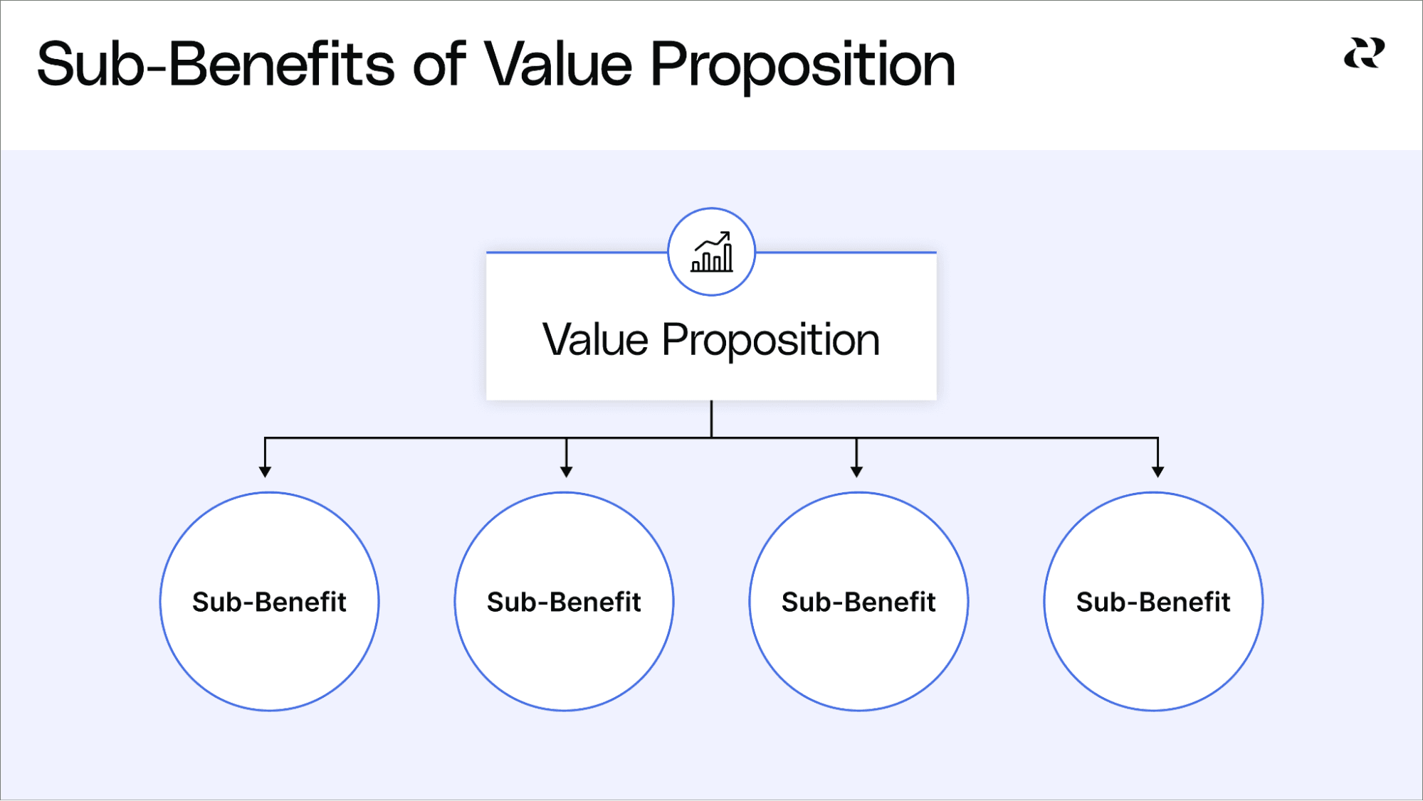 How To Write A Value Proposition - Sub Benefits of Value Propositions