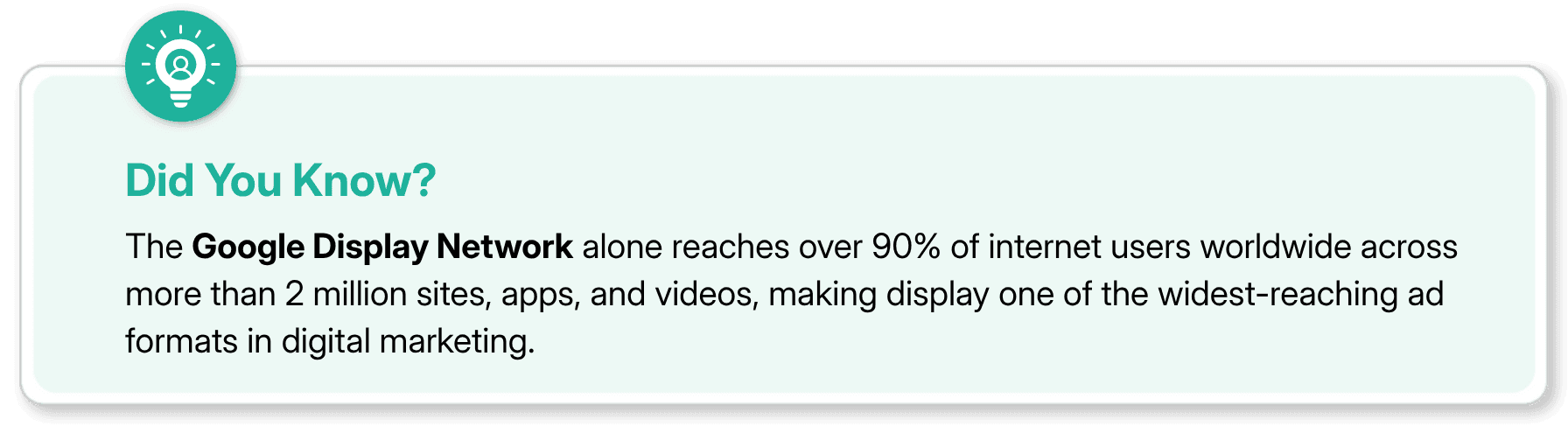 Graphic showing Google Display Network reaches over 90% of global internet users across 2M sites.