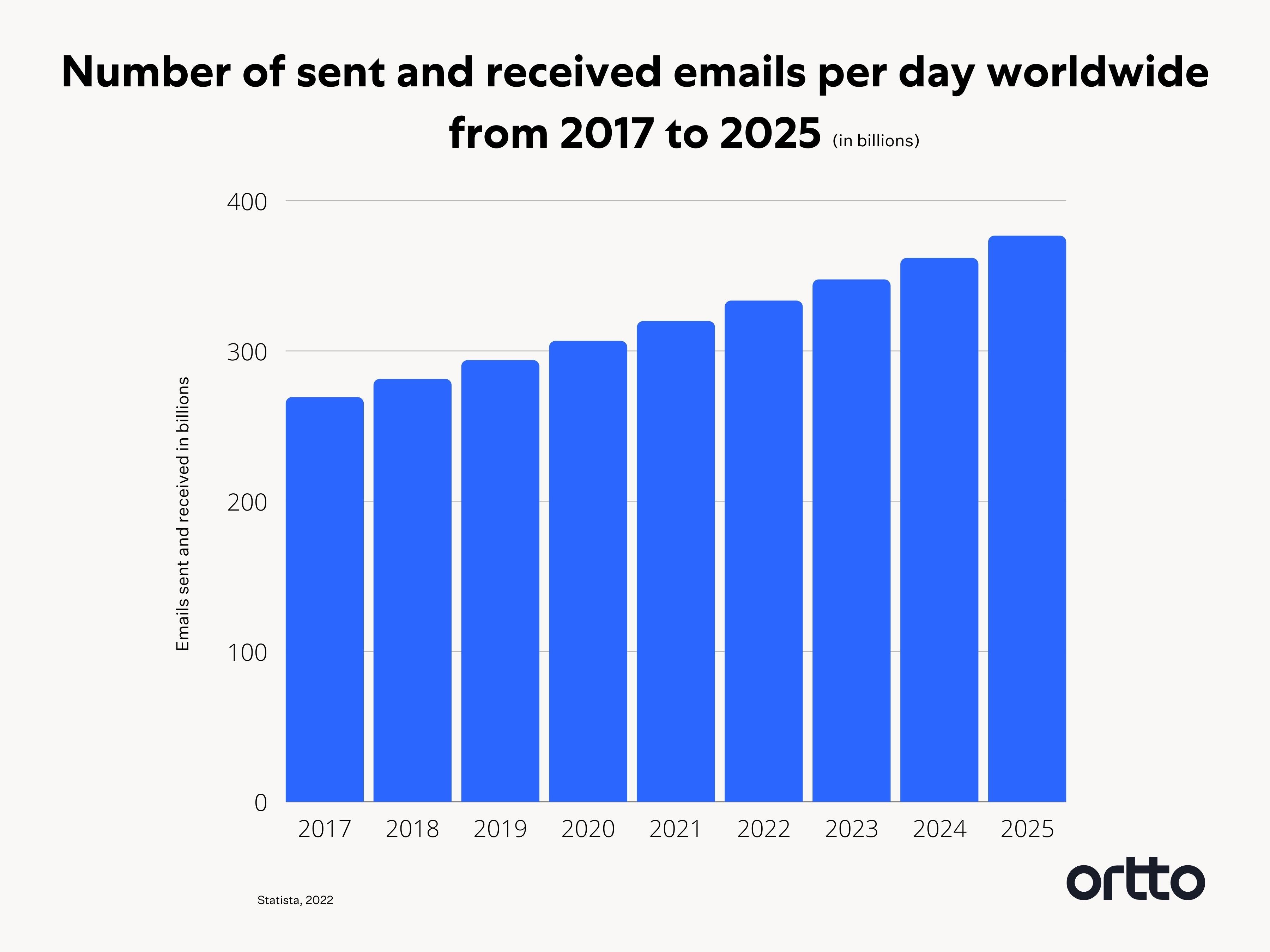 B2b email marketing best practices